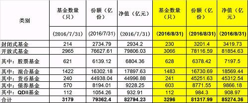 中國(guó)基金報(bào)：報(bào)道基金關(guān)注的一切