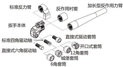 液壓扳手構成部件圖